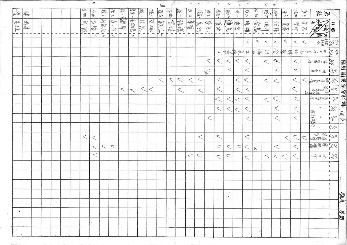 陽明團火聚會記錄(其它)